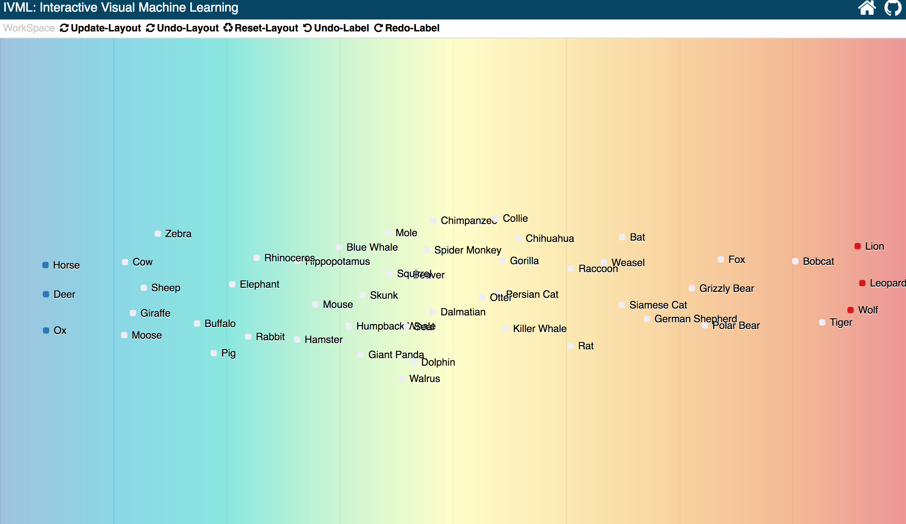 Updated Layout based on New Classifier with Six Labels