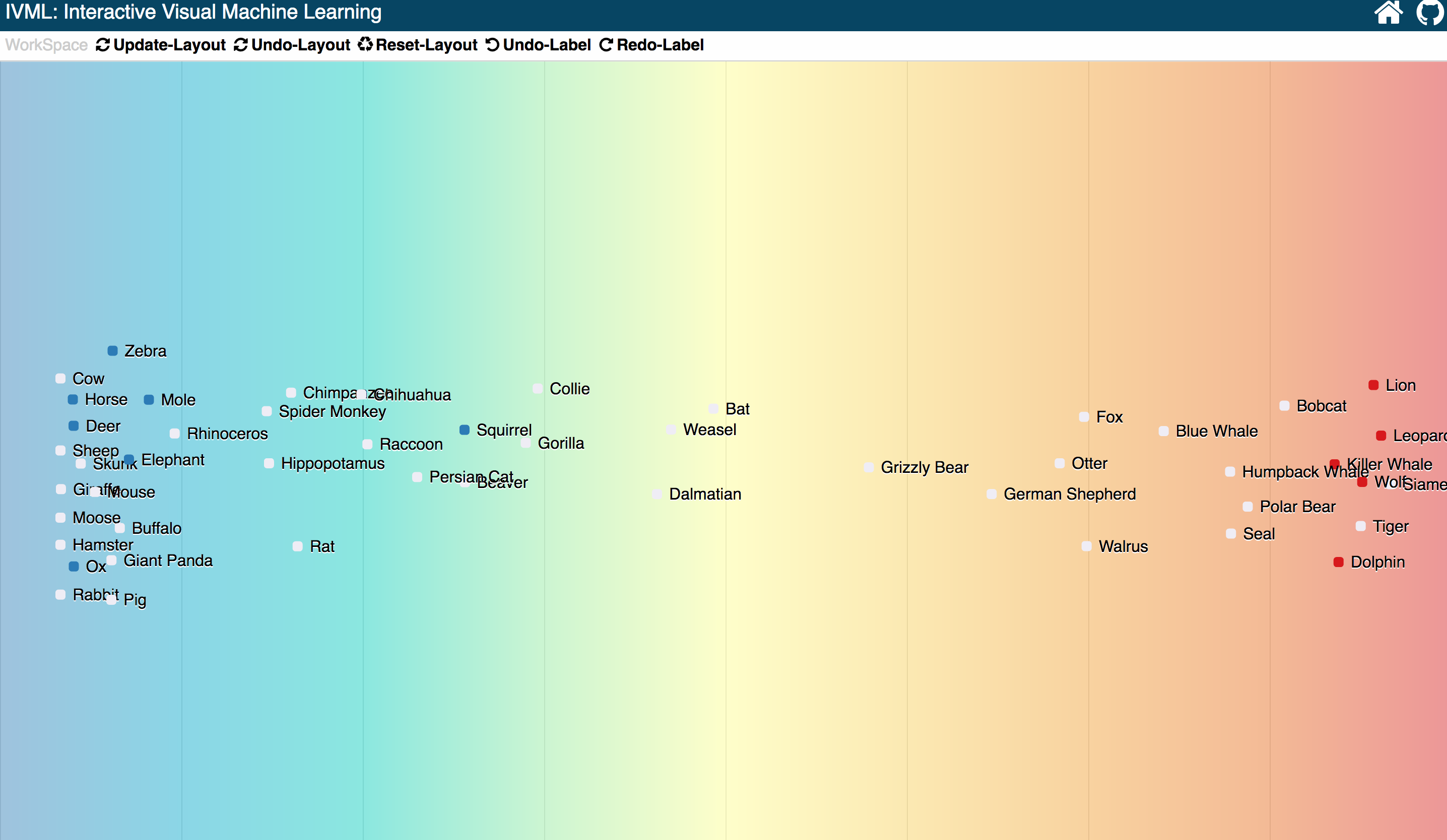 Visualization for Classification Powered with Semantic Interaction